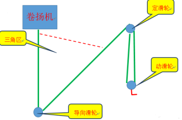 操作卷揚(yáng)機(jī)可以設(shè)置多少個(gè)導(dǎo)向滑輪